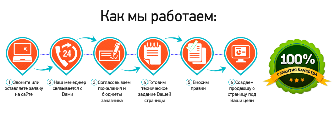 Как мы работаем дизайн для Как мы работаем дизайн для
